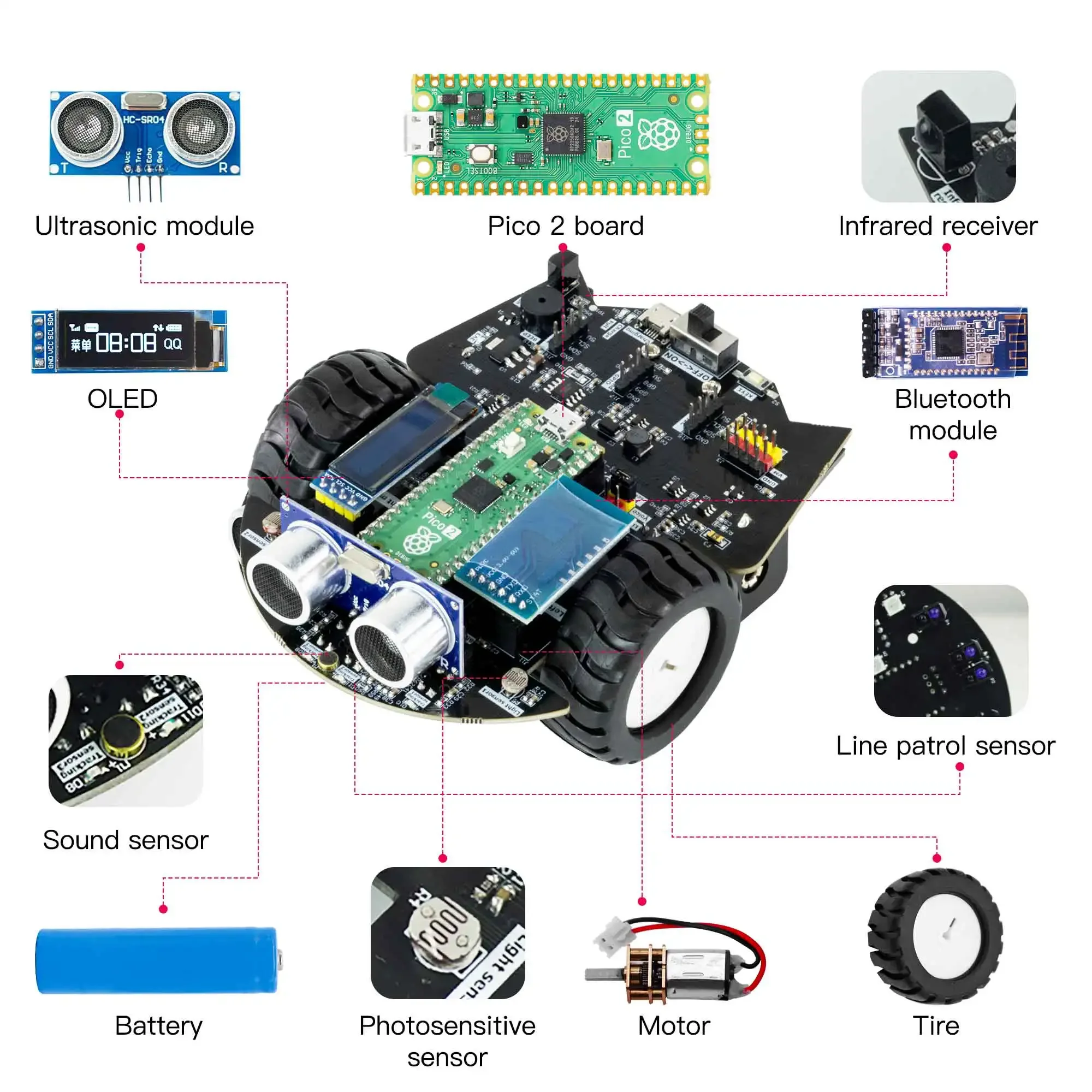 Yahboom Raspberry Pi Pico 2 Ki - Raspberry Pi Kit recensione e prezzo