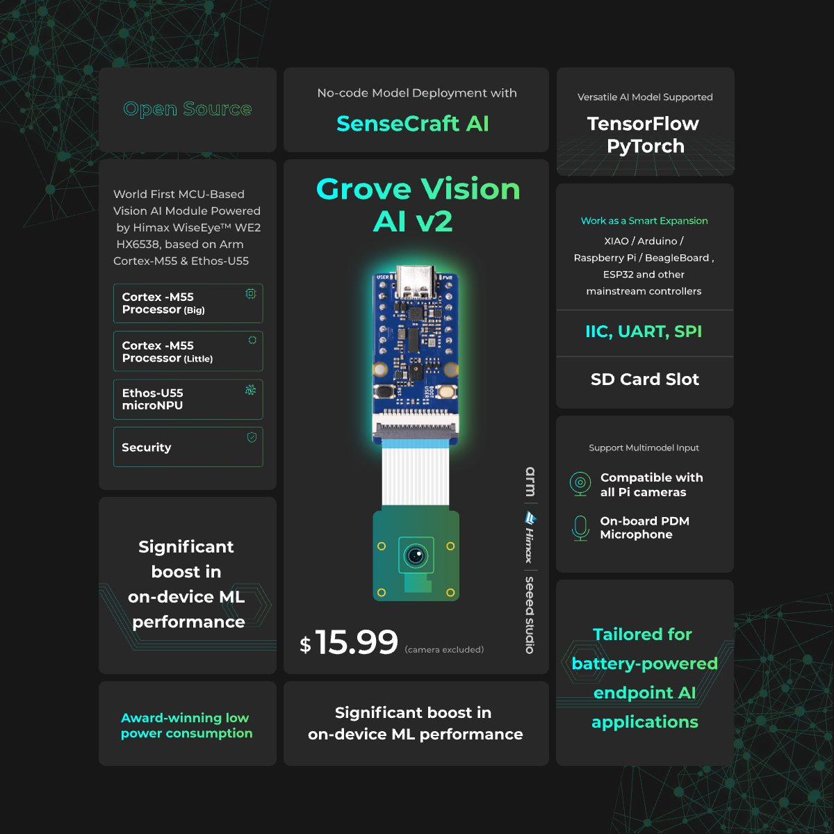Kit Grove Vision AI V2: proces - Raspberry Pi Kit recensione e prezzo
