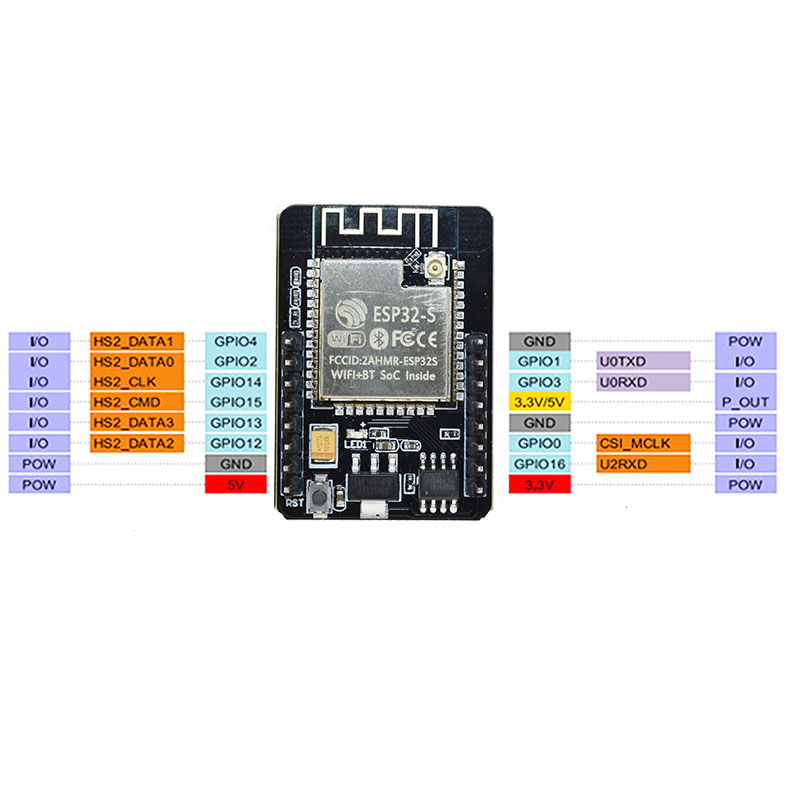 ESP32-CAM ESP-32S WiFi Modulo  - Raspberry Pi Global Shutter Camera Imx296 recensione e prezzo