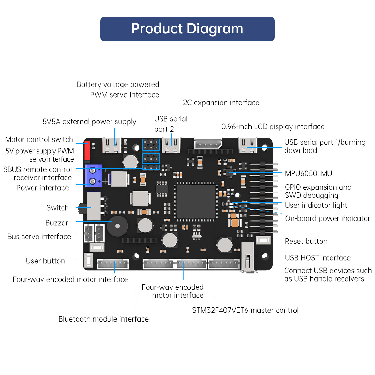 Scheda di controllo robot ROS  - Raspberry Pi 4 recensione e prezzo